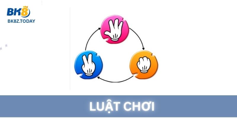 Luật chơi Oẳn Tù Tì 3D